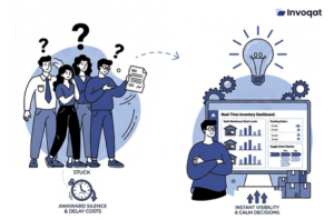 Dashboard showing real-time inventory data, stock levels, and supply chain updates to reduce delays and improve operational visibility.