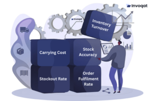 Illustration showing inventory KPIs dashboard with metrics like stock accuracy, inventory turnover, and order fulfillment rate.