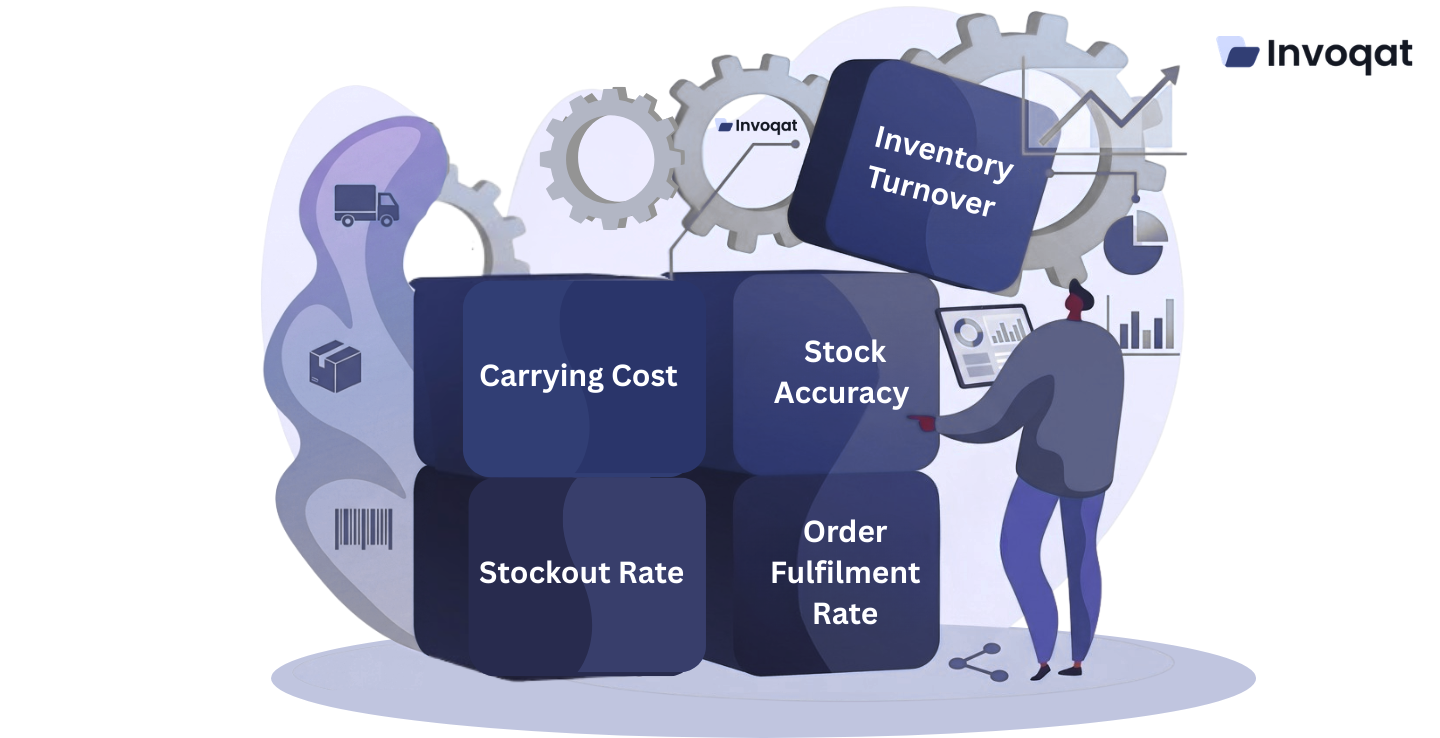 Illustration showing inventory KPIs dashboard with metrics like stock accuracy, inventory turnover, and order fulfillment rate.
